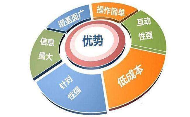 浅谈互联网营销 传统与数字渠道的有效整合策略
