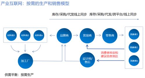 小亚通CEO专栏 产业互联网到底是什么？解开互联网销售的正确姿势
