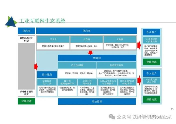 52页超经典:工业互联网智能工厂解决方案,mes, aps, ems,wms