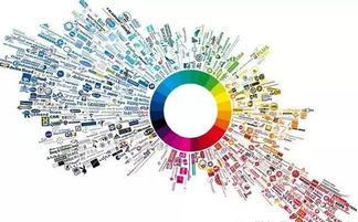 互联网时代品牌营销宝典 如何让你的产品引爆全网销售